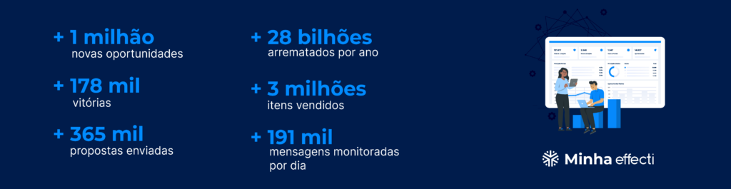 dados 2023 Plataforma para licitantes