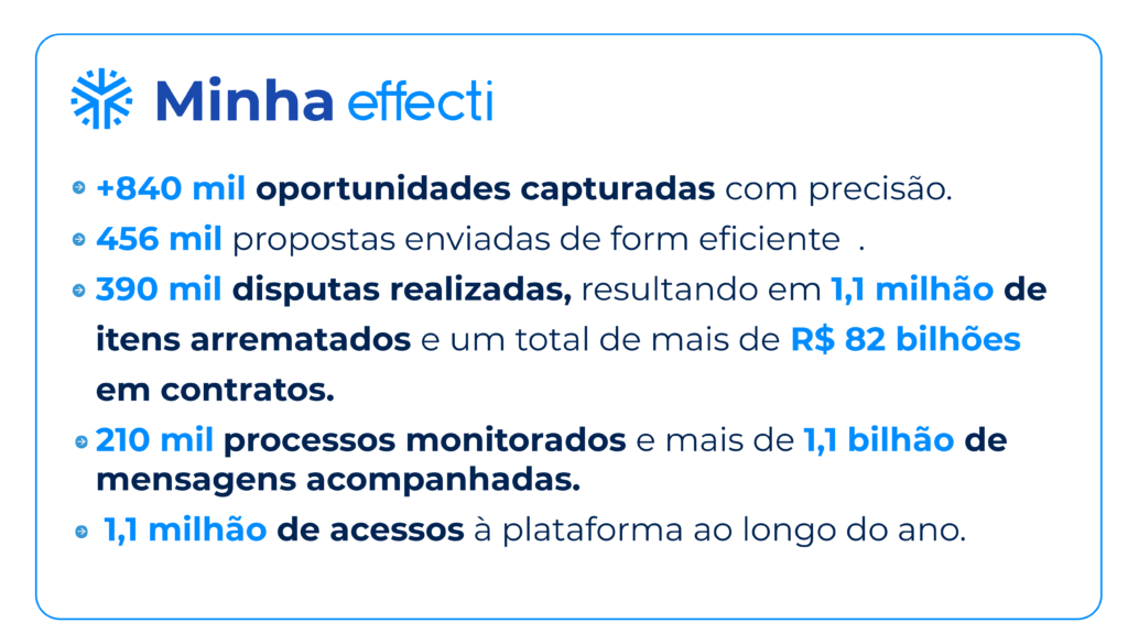 Minha Effecti 82 bilhões em contratos