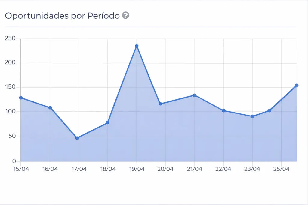 Exemplo de visualização de dados na etapa Encontrar da Effecti